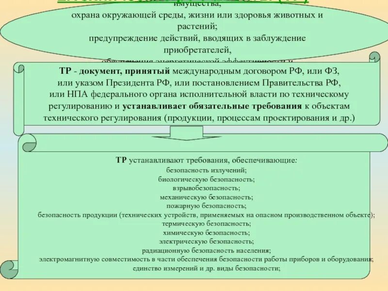 Предупреждение действий вводящих потребителя в заблуждение. Регламент документ. Предупреждения действий вводящих в заблуждение. Предупреждения действий вводящих в заблуждение. Основные понятия безопасности жизнедеятельности.