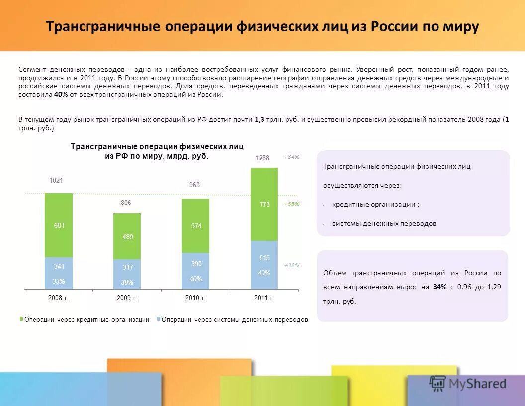 Финансовые операции физических и