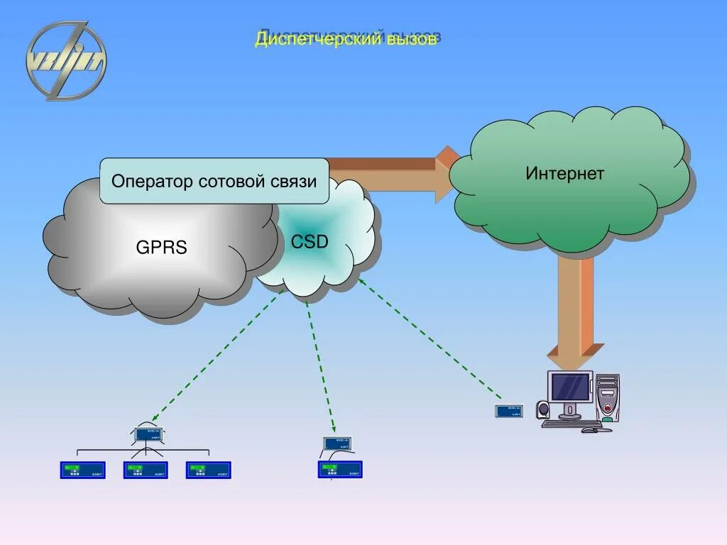 GPRS сети. Мобильная связь. GPRS передача данных. Системы мобильной связи. Сотовая связь передачи данных