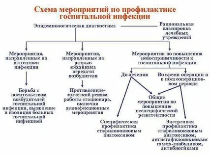 Ответы на тесты внутрибольничная инфекция