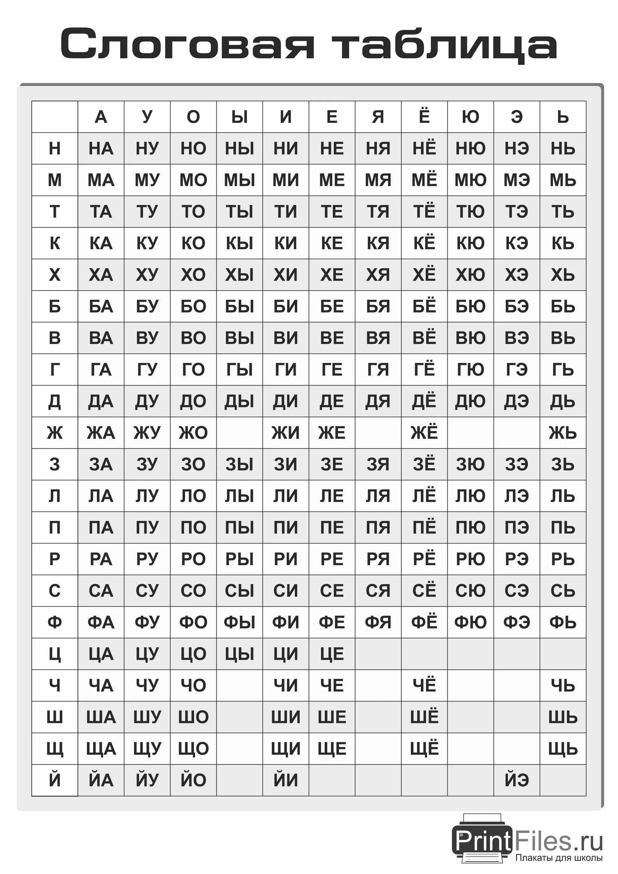 Таблица слогов 1 класс школа России. Таблица слогов для чтения 1 класс школа России. Таблица слогов для тренировки техники чтения Жукова. Таблицы слоги для скоростного чтения. Слоги слияния распечатать