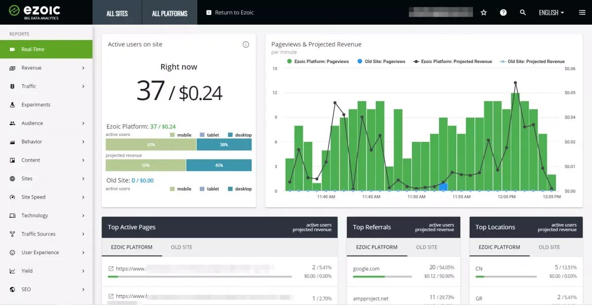 Real time Review. Big Analytics 2022. Ezoic ads example.