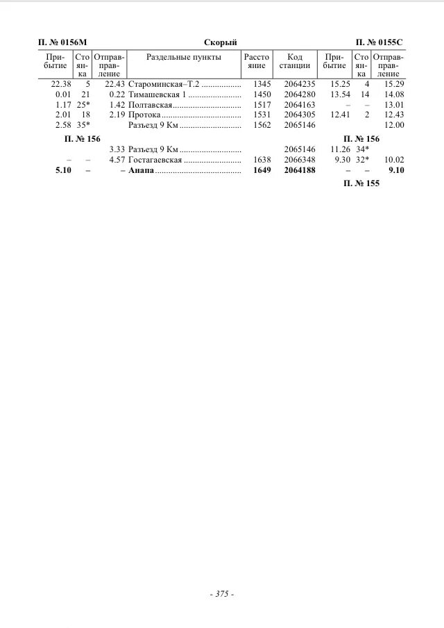 Маршрут поезда москва анапа. Поезд 156м москва-анапа. Поезд москва анапа. Маршрут москва анапа на поезде остановки поезда. Остановки поезда москва анапа.