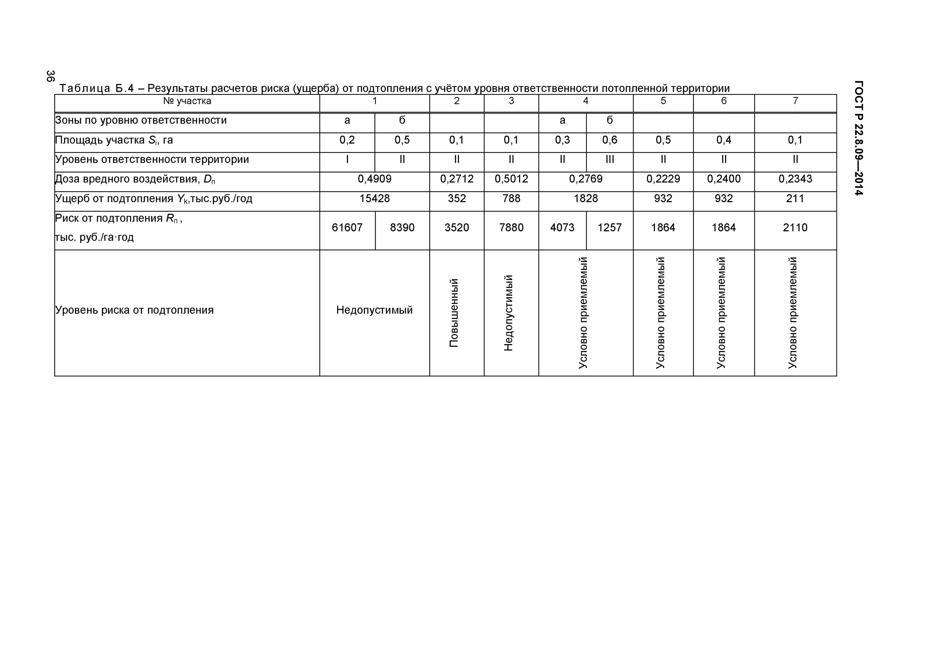 Отсечной дренаж схема. План затопления краснодара при прорыве водохранилища. Зошго катостстрафического затопления. Примеры расчета показателей опасности подтопления. Зона затопления саяно-шушенской гэс.
