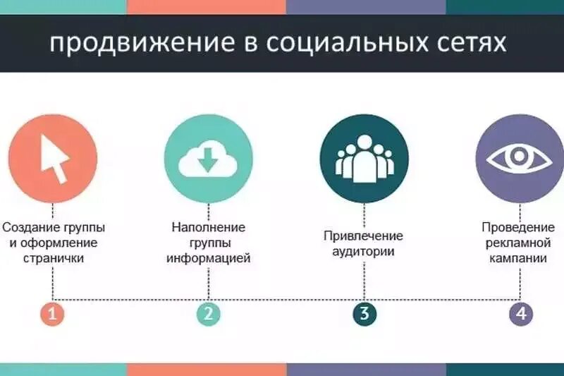 Smm реакций