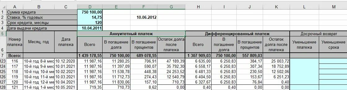 Таблица погашения ипотеки с досрочными платежами. Кредитный калькулятор с досрочным погашением excel. Таблица ипотеки в excel. Ипотечная таблица в экселе.