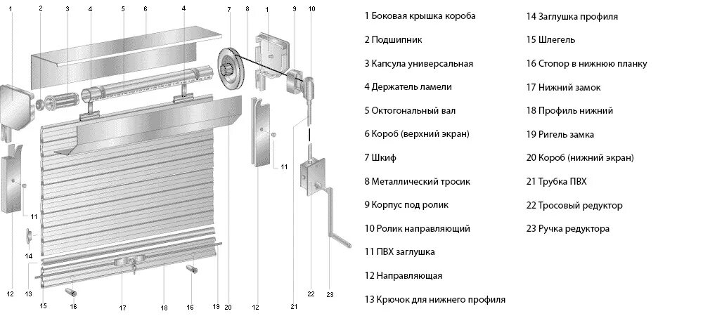 Схема привода роллетных ворот. Роллеты схема. Привод для роллеты окна alutech. Схема установки механического роллеты. Схема рольставни с электроприводом на гараж вид сбоку.