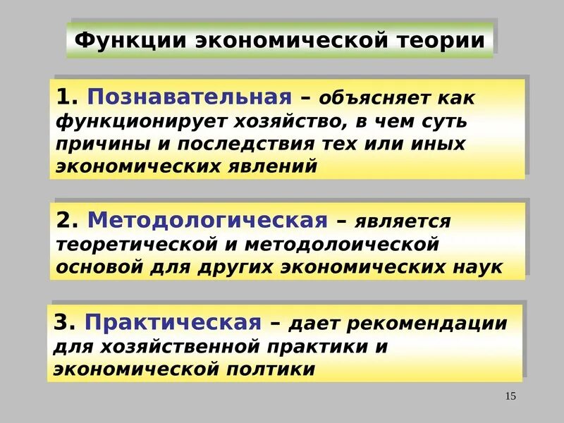 Теория ролей в экономике. Функции экономической теории с примерами. Функции эконом теории. Познавательная функция экономической теории. Методологическая функция экономики.