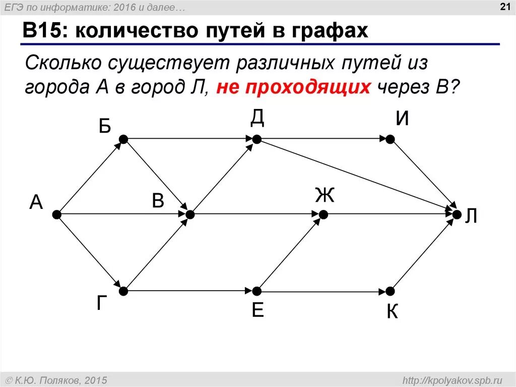 Задачи на графы. Нахождение количества путей в графе. Информатика нахождение путей. Задачи на графы. Информатика нахождение путей.