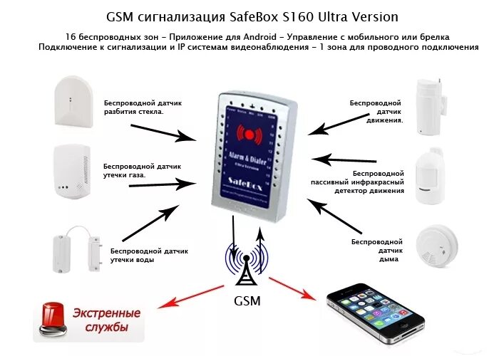 Gsm сигнализация датчик. Датчик системы сигнализации к1. Беспроводной датчик движения для GSM сигнализации. Мобильная сигнализация GSM датчик движения. Беспроводной объемный ИК датчик GSM сигнализации.