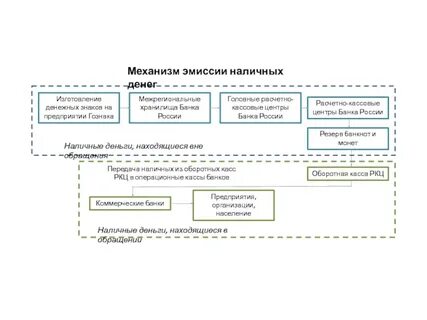 Организация эмиссии