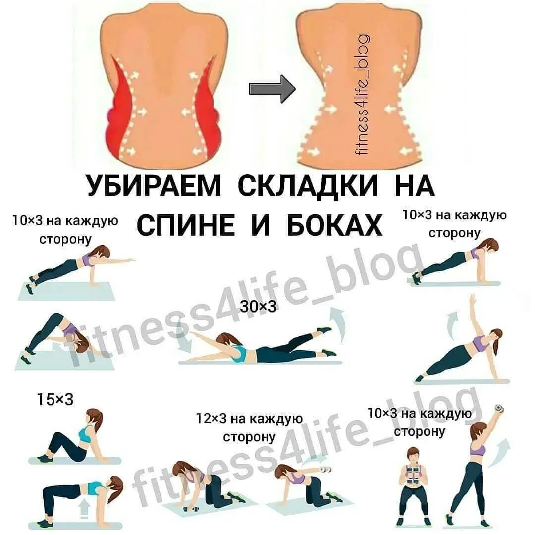 Похудение в области живота. Убрать жир со спины. Упражнения чтобы убрать жир со спины. Упражнения от жира на спине и боках. Тренировки от складок на спине.