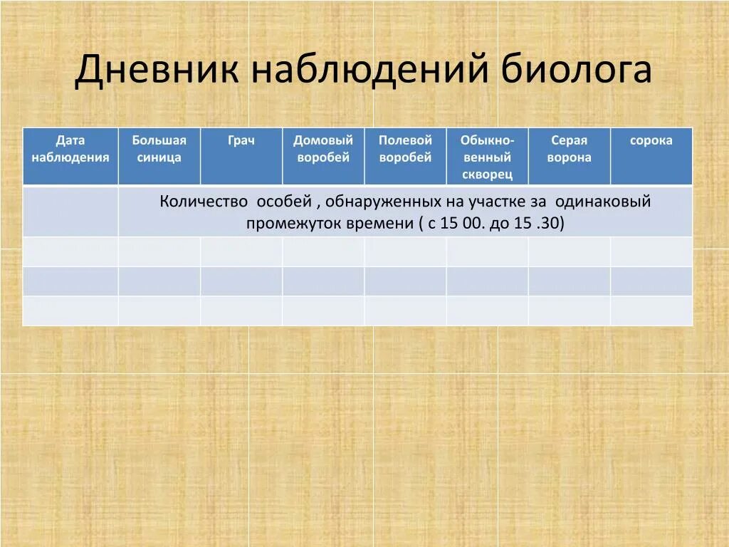 Дневник наблюдений. Дневник наблюдателя. Дневник наблюдений по биологии. Фенологические наблюдения. Ведение дневников наблюдений