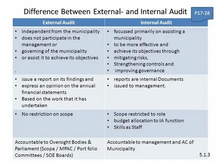 Internal works