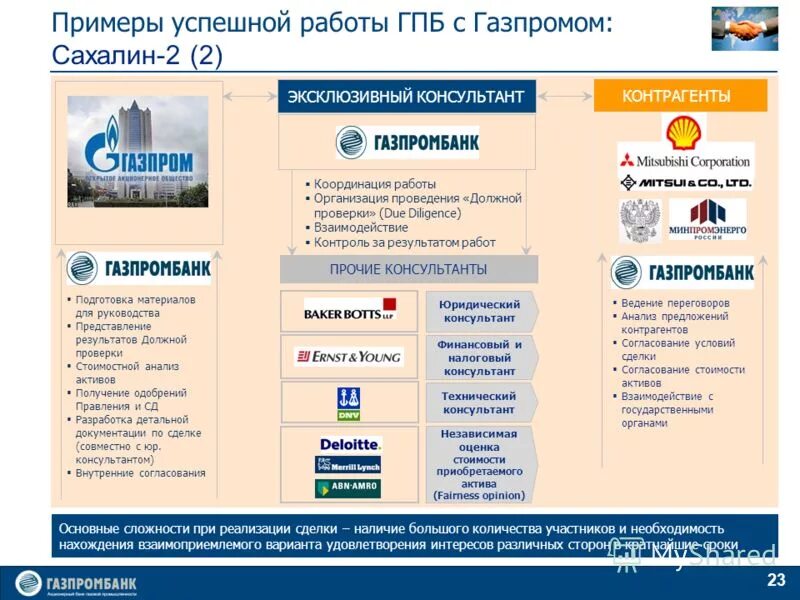 Гпб работа. Гпб работа. Газпромбанк благовещенск. Газпромбанк офис. Газпромбанк логотип 2022.