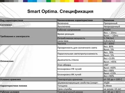 Smart технические характеристики