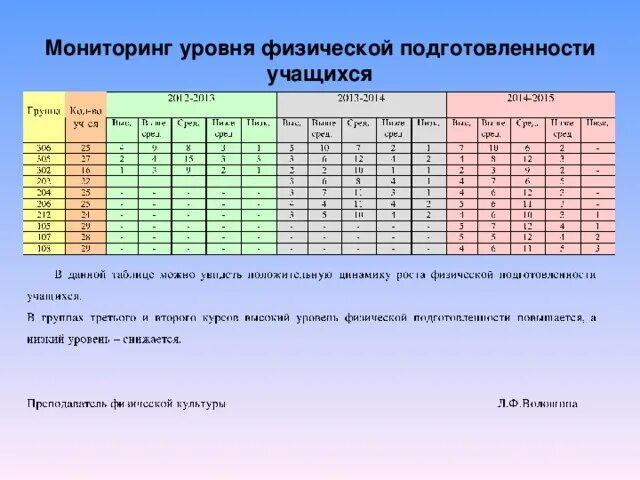 Пулы тестирования спортсменов одночасовой интервал. Мониторинг уровня физического развития обучающихся. Мониторинг уровня физической подготовленности. Таблица мониторинга уровня физической. Что такое мониторинг физической подготовленности школьников.