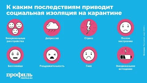 Вынужденная изоляция