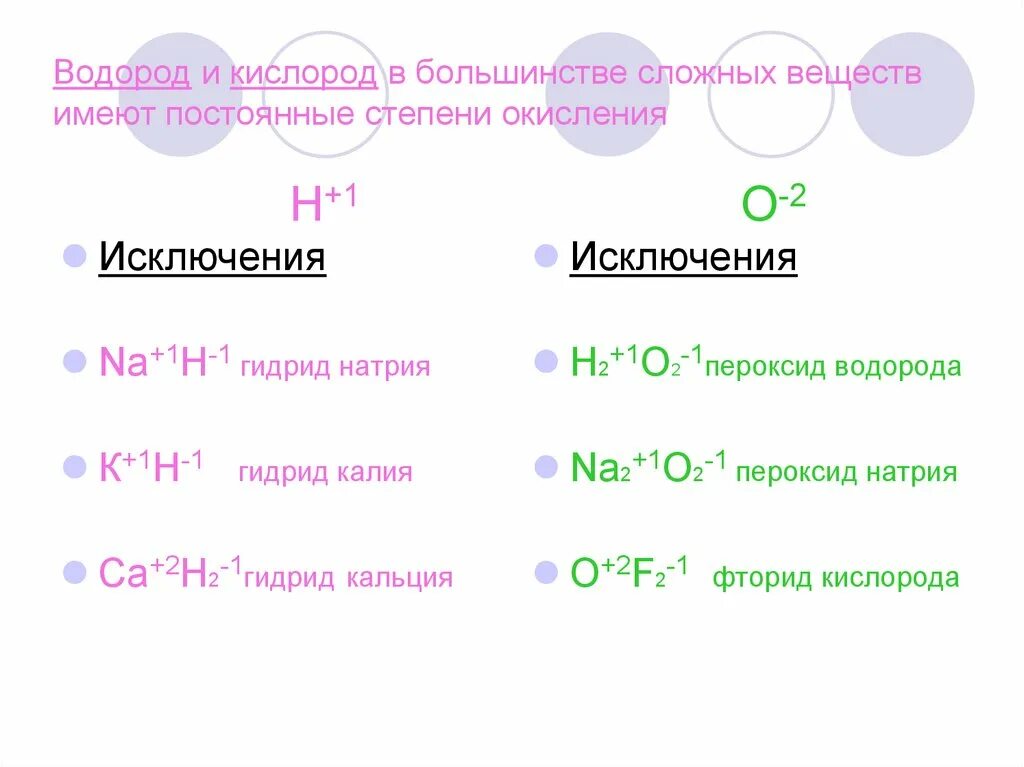 Водород имеет степень окисления 1 в соединении. Степени окисления исключения кислорода в соединениях. Степень окисления водорода исключения. Исключения степени окисления кислорода. Степень окисления кислорода 1/2.