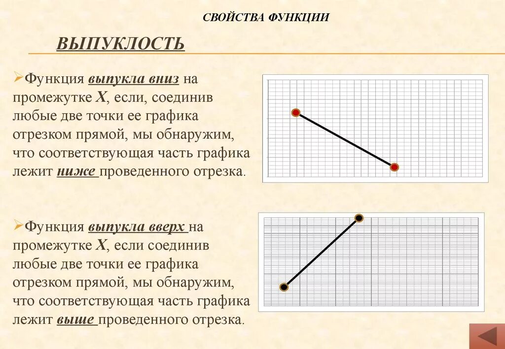 Выпуклость Графика функции прямой. Функция выпукла вверх. Выпуклая вниз функция. Выпуклая вверх и вниз функция.