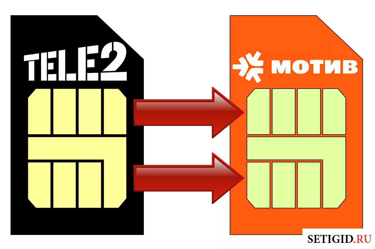 Как переводить деньги на телефон мотив. Симка мотив. Сим карта. Мотив сим карта фото. Сим карту мотивовскую.
