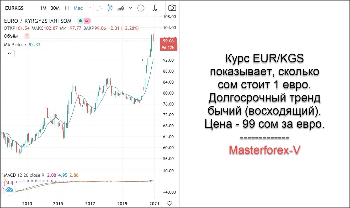 Курс руб сом. Курс евро на сегодня. Курс евро сом. Курс евро к шекелю на сегодня. Курс валюта евро сом.