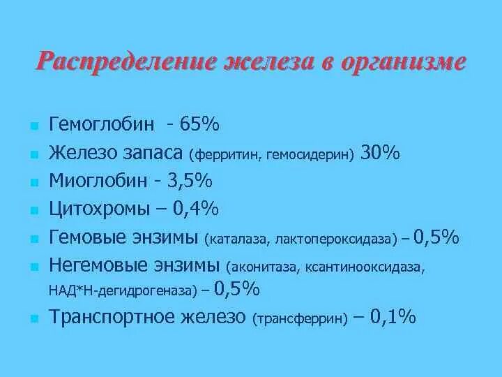 Гемоглобин 65 у мужчины. Распределение железа. Распределение железа в организме. Железо ферритин гемосидерин. Гемоглобин 65.