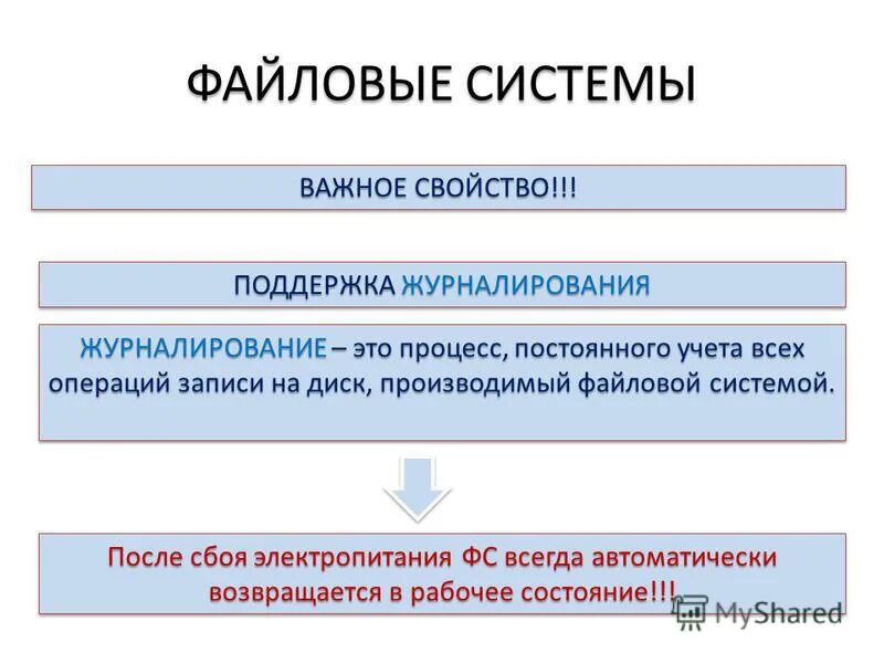 Недостатки ntfs. Преимущества файловых систем с журналированием. Журналируемая файловая. Преимущества файловых систем с журналированием. Достоинства и недостатки.