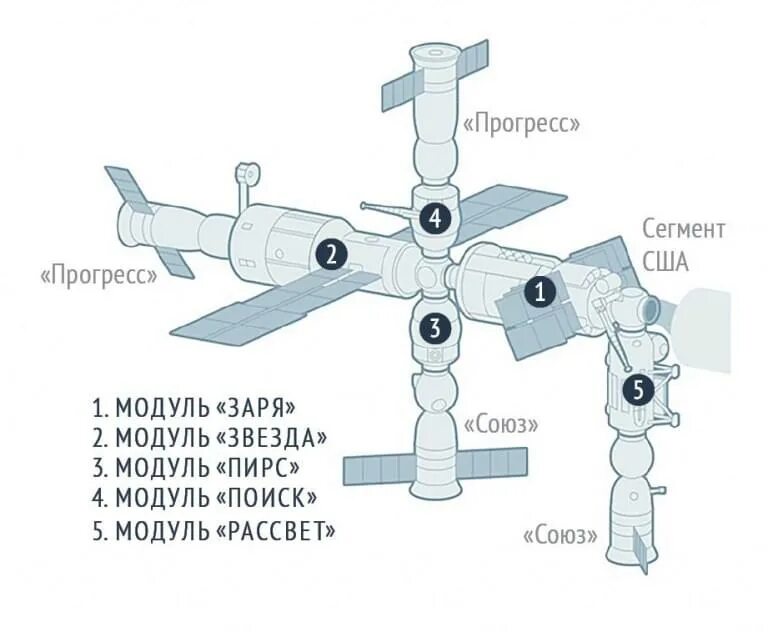 Реестр мкс