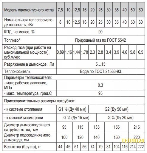 Рабочее давление воды в котле. Газовый котел Кореастар схема. Газовый котел Koreastar Размеры. Диаметр дымохода для газового котла 35 КВТ.