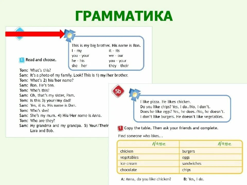 Its перевод на русский. It грамматика. What is his her name. What's грамматика. Грамматика it's a an.