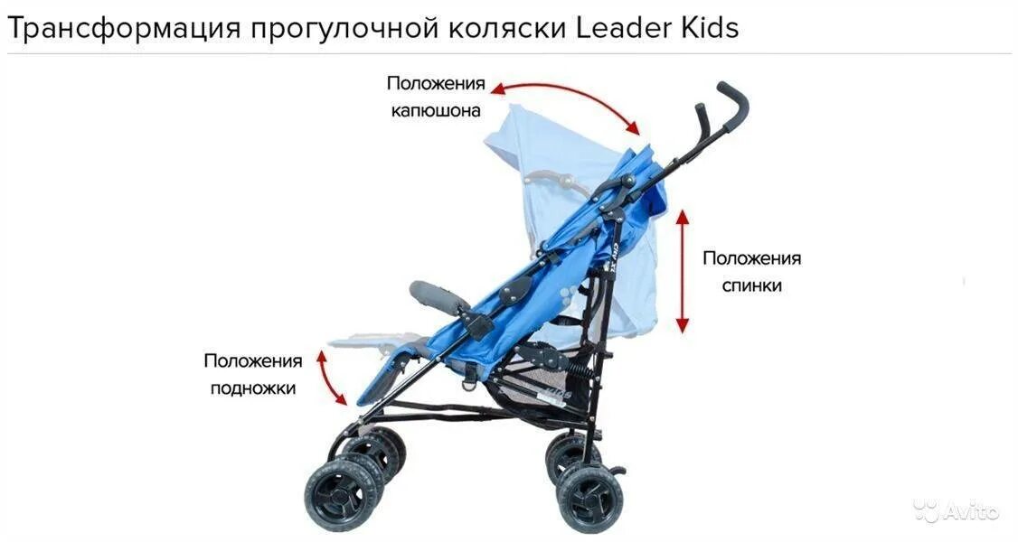 С какого возраста прогулочная. Раскладывание прогулочной коляски. прогулочная коляска положения. прогулочные коляски положения спинки. механизм спинки коляски.