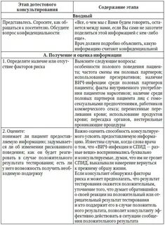 Вич консультирование