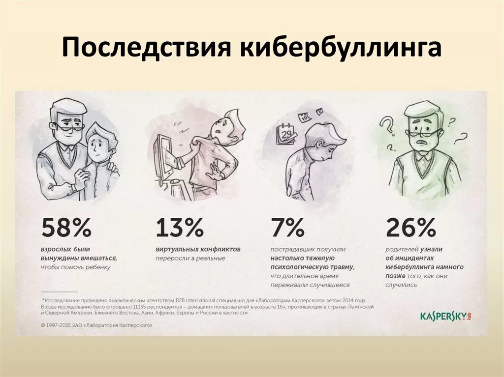Способы зазащиты от кибербуллинга. Буллинг и кибербуллинг. Занимаясь кибербуллингом люди считают. Кибербуллинг презентация. Источники и методы противодействия".
