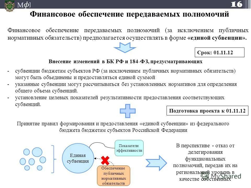 финансовое обеспечение переданных полномочий. межбюджеьные трансферыт. финансовое обеспечение переданных полномочий. финансирование передаваемых полномочий. финансирование переданных полномочий.