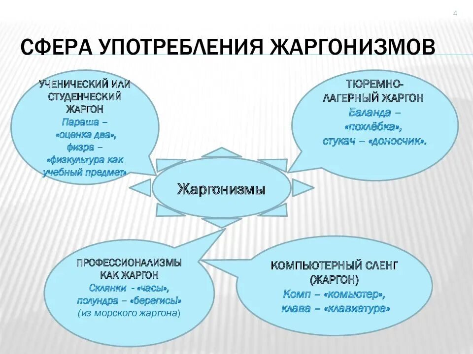 Использовать жаргон. Жаргонизмы. Сфера употребления жаргонизмов. Жаргонизмы примеры. Жаргонизмы презентация.