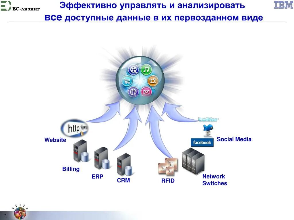 Область управления данными. Управление данными. Управление данными методы. Управлять данными. Доступные данные.