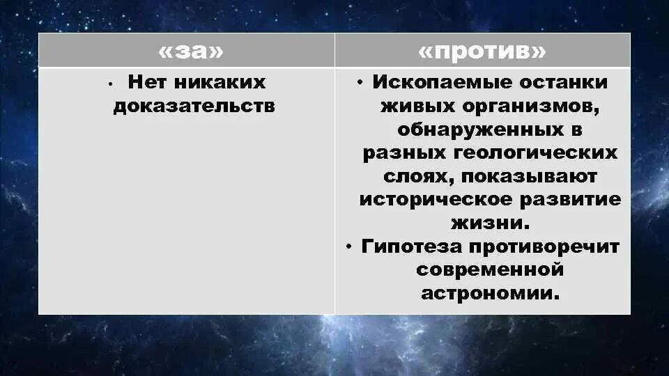 Концепция стационарный. Теория стационарного состояния. Гипотеза стационарного состояния доказательства. Плюсы и минусы стационарного состояния. Теория стационарного состояния доказательства.