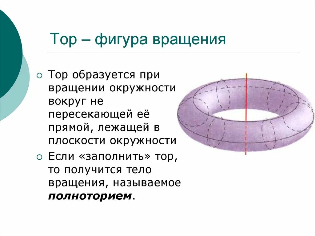 Тороид это. Тороид это