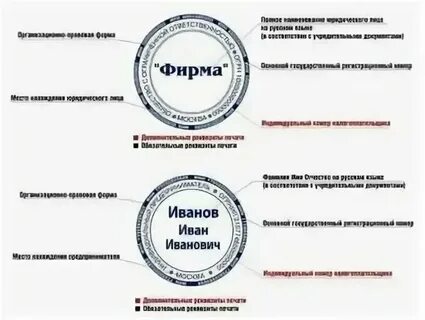 Наименование юридического лица в договоре