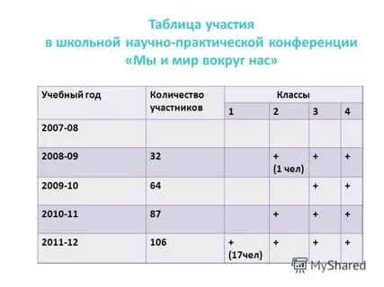 Таблица участия