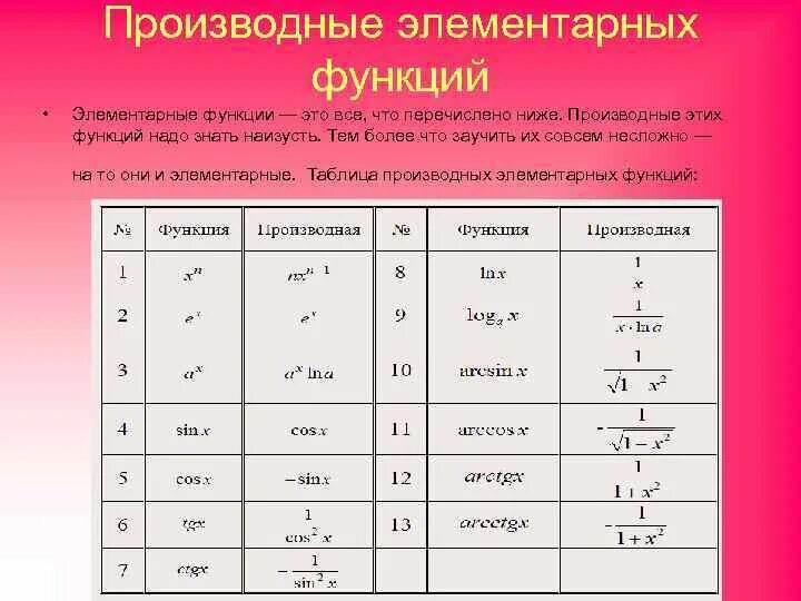 Производная 0 3x. Таблица производных элементарных функций. Формулы производных функций таблица. Таблица графиков функций и производных. Таблица производных функций пи.