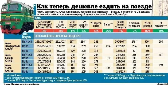 Сколько можно ездить на поезде