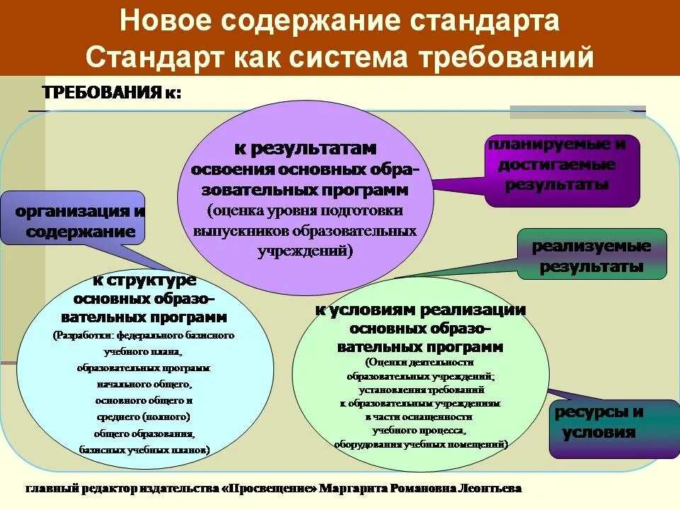 Государственный стандарт образования. Требование к стандарту общего среднего образования. Главная особенность фгос общего образования. Требование к стандарту общего среднего образования. Законы и стандарты.