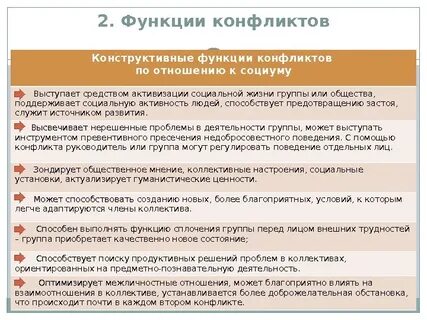 Активизацию социальных отношений