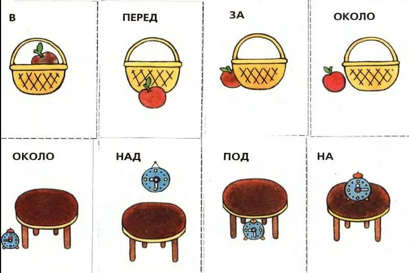 Изображение предмета речи