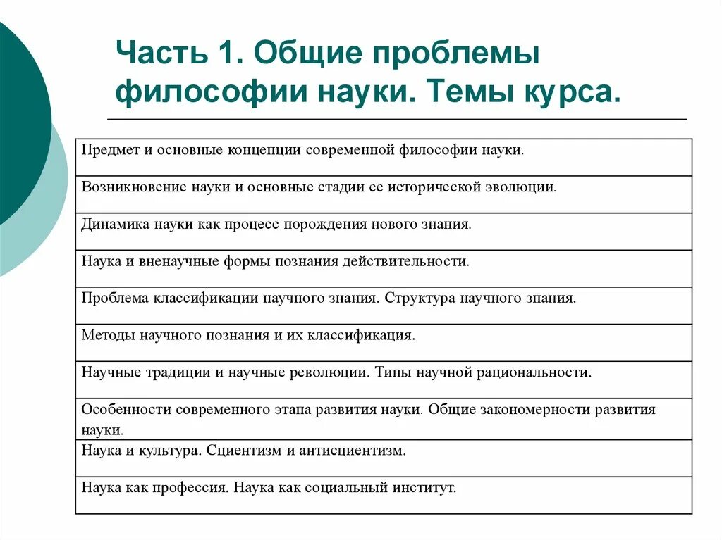 Вопросы современной философии. Проблемы философии науки. Основные проблемы философии. Проблематика современной философии. Основные философские проблемы науки.