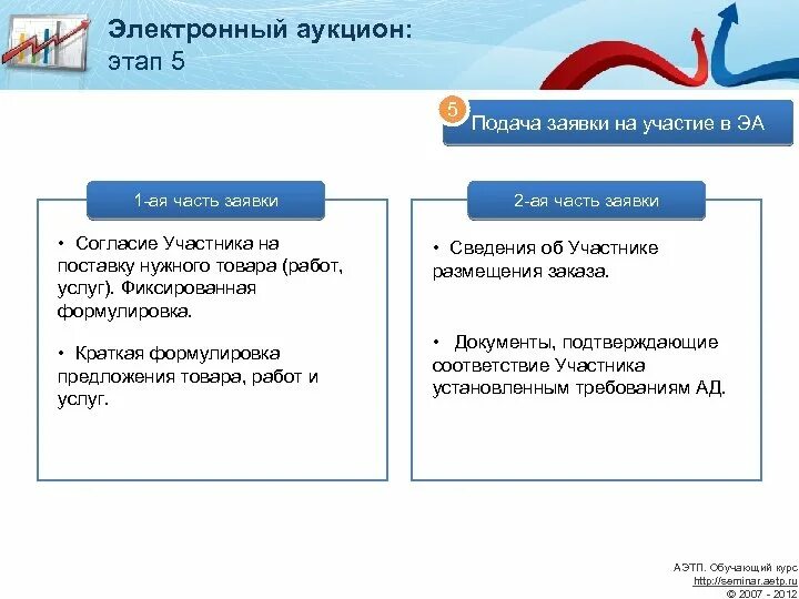 Если на аукцион подана одна заявка. Электронный аукцион. Этапы участия в торгах. Аукцион в электронной форме. Схема подачи заявки на электронный аукцион.