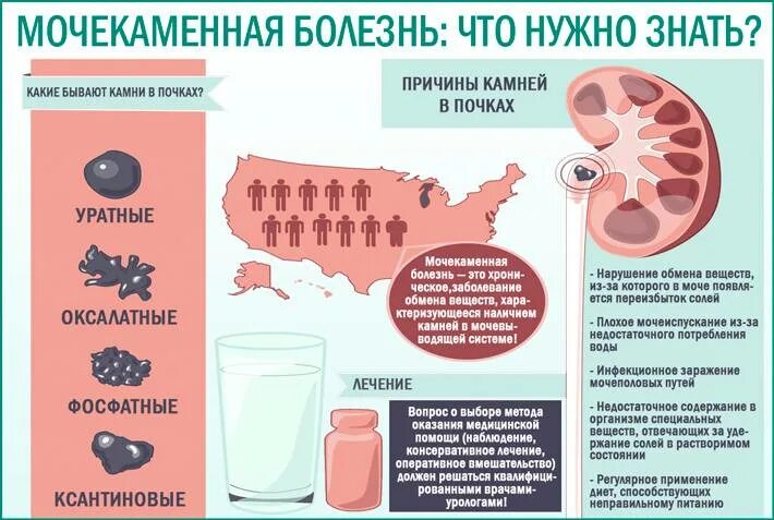 Мочекаменная болезнь профилактика заболевания. Профилактика камней в почках. Мочекаменная и Почечнокаменная болезнь. Профилактика камней випочках. Мочекаменная болезнь симптомы и профилактика.