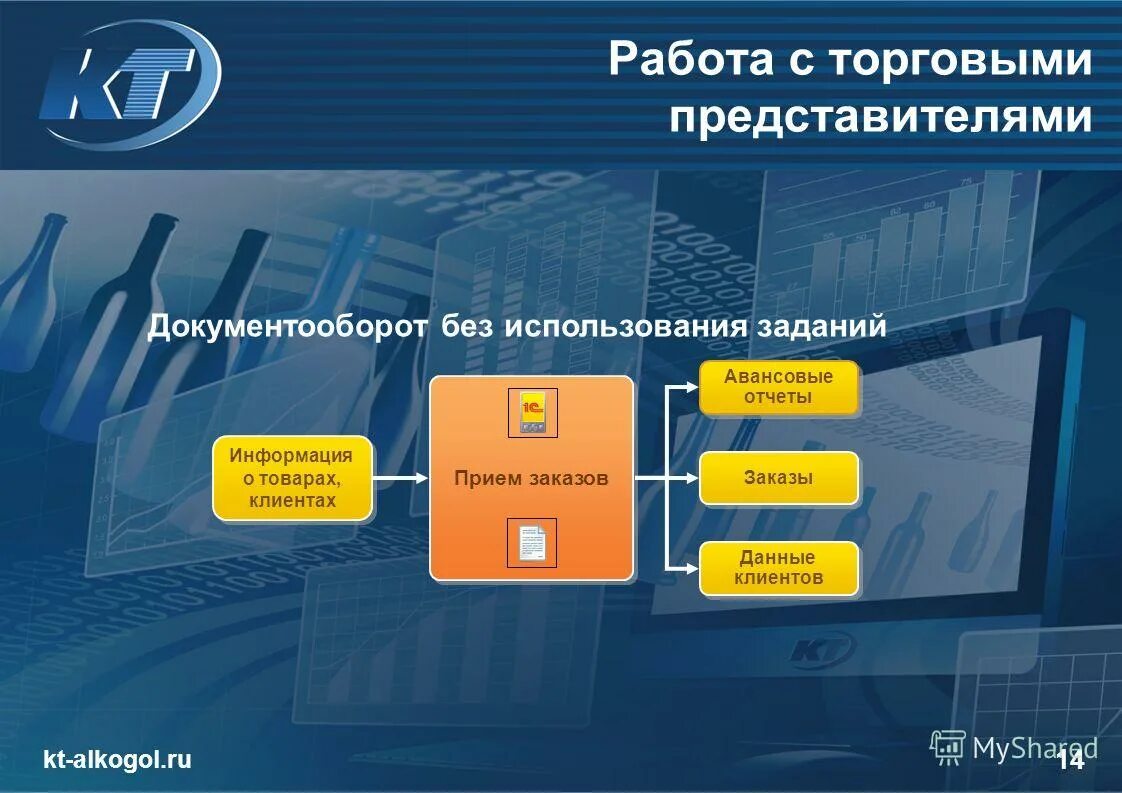документооборот с покупателями. планирование торгового представителя. решения билетов спецконс ут11. 1с управление торговлей 7. 1 с торговый представитель.